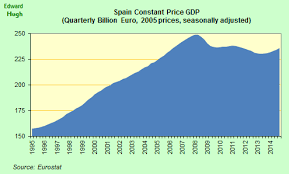 spain economy watch the great greek and spanish gdp mystery