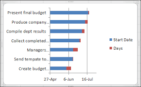 Simple Project Planning With Excel Gantt Chart Contextures