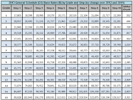 2013 Federal Government Gs Pay Scale Saving To Invest