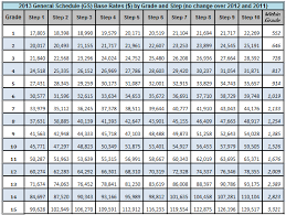 2013 federal government gs pay scale saving to invest