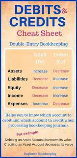 Debits And Credits Accounting And Finance Bookkeeping Business Small Business Finance