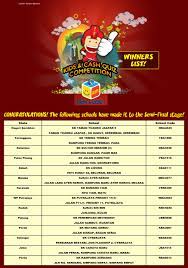 Contextual translation of ketua guru pengiring into english. Kelab Guru Penyelaras Bestari