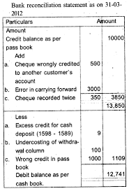 Plus One Accountancy Model Question Papers Paper 4 A Plus Topper Https Www Aplustopper Com Plus Question Paper This Or That Questions Model Question Paper