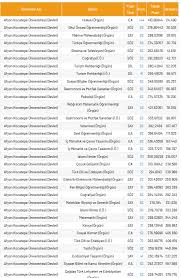 Afyon kocatepe üni̇versi̇tesi̇ (akü) afyonkarahi̇sar taban puanları 2020 ve afyon kocatepe dipnot:burada verilen puanlar ve sıralamaların tamamı bu sene yerleşen adaylara aittir. Afyon Kocatepe Universitesi 2021 Taban Puanlari Ve Yuzdelik Dilimleri
