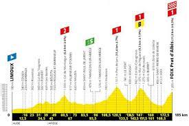 ⏪ albi, le 15 juillet, mais sur le tour 1953. Tour De France 2019 Route Stage 15 Limoux Prat Dalbis