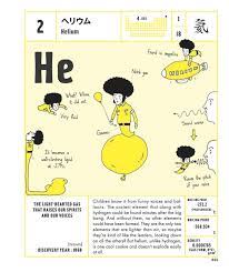 Meet The Periodic Table Of Elements Personified As 118 Cartoon Men Science Projects Homeschool Science Science Chemistry