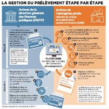 Maybe you would like to learn more about one of these? Prelevement A La Source Mode D Emploi
