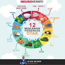 Attended couple of national and international conferences. Powerkan Otak Anak Jenis Makanan Ini Sangat Elok Biasakan Awal Lagi Berkesan Pa Ma