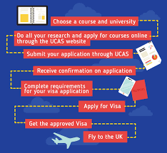 You will need to check with the college/university that has accepted you as a student on this matter. Study In The Uk 2020 Guide For Malaysian Students