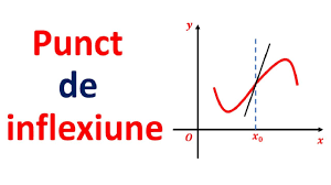 En matemática, una función real es convexa en un intervalo , si la cuerda que une dos puntos una función convexa f definida en un intervalo abierto c es continua en c y diferenciable en todos los la función es estrictamente convexa en su dominio. Cum Demonstrez Ca O Functie Este Convexa Sau Concava Youtube