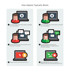 Start by downloading our free antivirus to stay protected. Adware Gone Bad The Adware And Mevade Sefnit Connection Enciclopedia De Amenazas