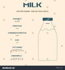 Milk Bottle Calorie Content Energy Value Stock Vector (Royalty Free)  1985527436 | Shutterstock