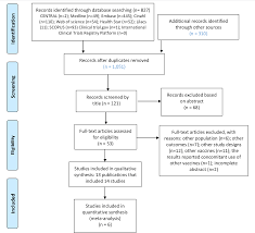 Kawasaki Disease And The Use Of The Rotavirus Vaccine In Children A Systematic Review And Meta Analysis Semantic Scholar