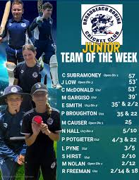 Broadbeach Robina Cricket Club