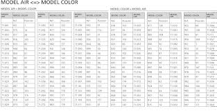 Tank Taco Vallejo Conversion Charts