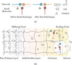 Check spelling or type a new query. Recycling Waste Circuit Board Efficiently And Environmentally Friendly Through Small Molecule Assisted Dissolution Scientific Reports