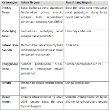 Menetapkan kerja makro ekonomi dan sasaran jp. Detail Page