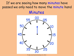 So, let me tell you one thing you mentioned here 11.00am to 3.00pm it means 4 hours (11.00am to 12.00pm, 12.00pm to 1.00pm, 1.00pm to 2.00pm & 2.00pm to 3.00pm) so between 11:00am to 3:00pm there are 4 hours. If We Are Seeing How Many Hours Have Passed We Only Need To Move The Hour Hand Hours C Ppt Video Online Download
