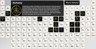 Rsc Visual Elements Periodic Table Alchemy 2013 Periodic Table Alchemy Symbols Alchemy