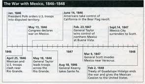 War With Mexico Timeline War With Mexico Westward Expansion History Of Science