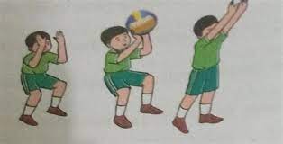 Contoh dari gerak manipulatif pada olahraga bola voli adalah melempar bola, memukul bola, dan memblok bola, memantulkan bola, dan mendorong bola. Gerakan Kombinasi Blok Pada Voli Gambar Gerakan Kombinasi Pada Permainan Sepak Bola Permainan Bola Voli Diciptakan Oleh William G
