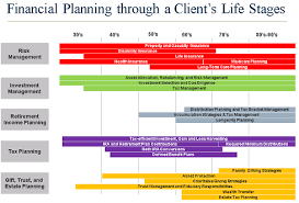 Financial Planning Through A Clients Life Stages Md Magazine