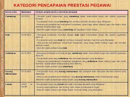 Sertifikat keterampilan (skt) adalah sertifikat yang diterbitkan lpjk dan diberikan kepada tenaga terampil konstruksi yang telah memenuhi persyaratan kompetensi berdasarkan disiplin keilmuan, kefungsian dan/atau keterampilan tertentu. Friendly Economics Training And Seminar Consultant Friendly Economics