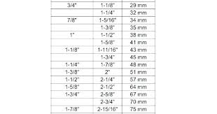 Socket Wrench Dimensions Londondrainage Co