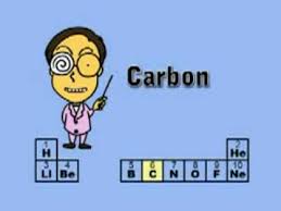 Color these alphabet pages as you learn. Best Way To Learn The Elements Periodic Table Song Youtube