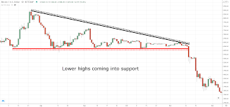 نتیجه جستجوی لغت [reversal] در گوگل