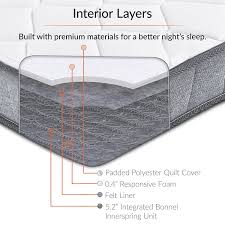 Https Www Amazon Com Modway Kate Queen Innerspring Mattress Dp B075zj8txq Innerspring Mattresses Mattress Twin Mattress