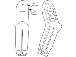 Einfach die zurechtgeschnittene schablone in die entsprechende socke einlegen und auf der unterseite der socke dein wunschmotiv mit latexmilch aufmalen. Sockenaffen Wunderweib