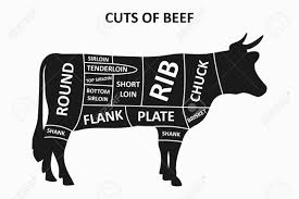 Each cut gives different cuts of meats and several tastes. Cuts Of Beef Scheme With Cow Meat Cuts Poster For Butcher Shop Royalty Free Cliparts Vectors And Stock Illustration Image 127855373