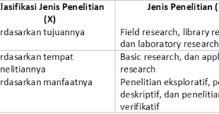 Check spelling or type a new query. Sosiologi79 Soal Materi Penelitian Sosial Kurikulum 2013 Jawabanku Id