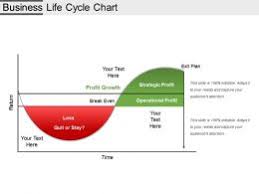 Organizational Life Cycle Powerpoint Templates Ppt Slides