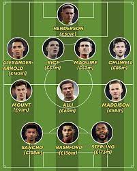 Mendy, james, silva, rudiger, azpilicueta, jorginho, kante, chilwell, havertz, werner, mount. Ä't Anh Dá»± Euro 2021 Khoc Thet Ä'á»™i Hinh 1 Tá»· Báº£ng Sao Man City Vo Ä'á»'i