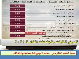 اضف تعليقاً واقرأ تعليقات القراء. ØªÙ†Ø³ÙŠÙ‚ Ø§Ù„Ø¬Ø§Ù…Ø¹Ø§Øª Ø§Ù„Ø®Ø§ØµØ© 2021 Ù…Ø¤Ø´Ø±Ø§Øª Ø§Ù„Ø­Ø¯ Ø§Ù„Ø§Ø¯Ù†Ù‰ Ù„Ù„Ù‚Ø¨ÙˆÙ„ Ø¨Ø§Ù„ÙƒÙ„ÙŠØ§Øª Ø¬Ø±ÙŠØ¯Ø© Ø§Ù„ÙˆØ·Ù†