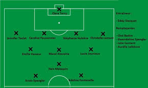 Découvrez la composition de l'équipe france de football : A Wignehies L Equipe Feminine Reste Ambitieuse