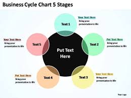 Powerpoint Slides Editable Cycle Chart Ppt Template