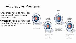 Accuracy And Precision Worksheet Luxury Worksheet Precision And Accuracy Worksheet Grass Fedjp In 2020 Worksheets Teaching Methods Density Worksheet