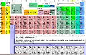 Tabla Periodica Dinamica Completa Tabla Periodica Tabla Periodica Con Nombres Tabla Periodica Para Imprimir