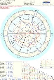 Astrology Charts Tumblr
