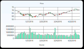 Bristol Myers Squibb Company Nyse Bmy Stock Price Target