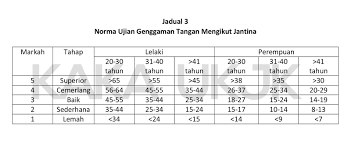 Gerakan feminis sebagai usaha meningkatkan kedudukan serta derajat kaum. Pac Ptd 2016 Intim Skema Markah Semua Ujian Ukjk