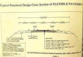 Cross Section Of Road Pavement Road Pavement Nursing Student Tips Transportation Engineering