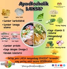 So, saya buatlah laksa hari tu. Nutritionistkkm On Twitter Laksa Mana Pilihan Anda Laksa Penang Laksa Kedah Laksa Sarawak Laksa Terengganu Laksa Kelantan Laksam Laksa Johor Yang Terbaruu Laksa Pahang Pelbagai Jenis Laksa Mengikut Negeri Boleh Didapati Dimana Mana Kerana