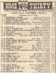 1963 & 1966 for this weeks UK NME charts. Have a great weekend.