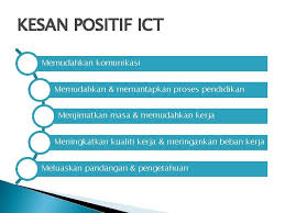 Sesuai untuk insan yang meminati ict. Pembelajaran Tentang Teknologi Maklumat Dan Komunikasi Ahli Kumpulan