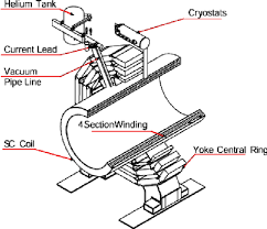Résultat de recherche d'images pour "cms magnet"