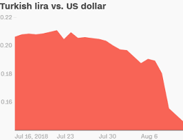 Turkeys Currency Crisis Rages On As Lira Sinks Again
